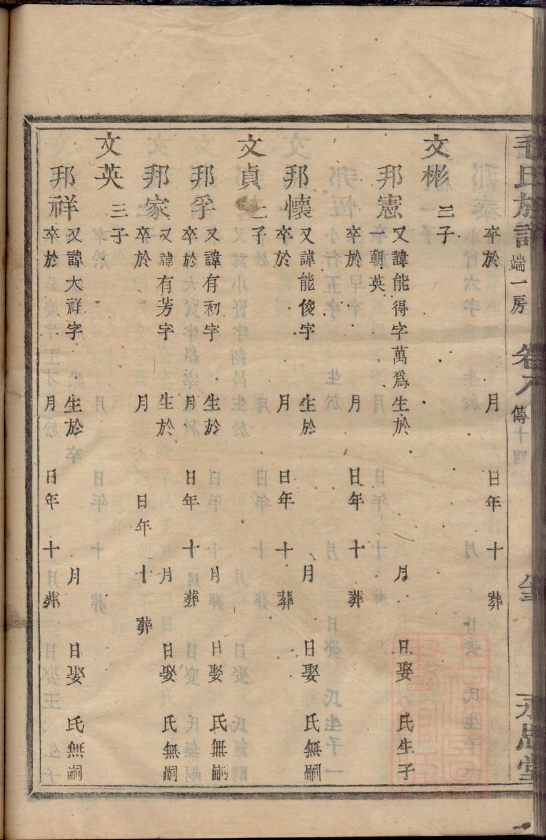 续修家谱赞
