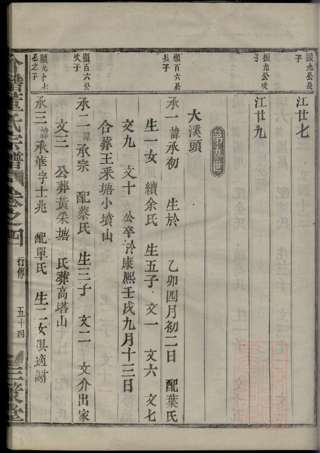 旁氏的起源
