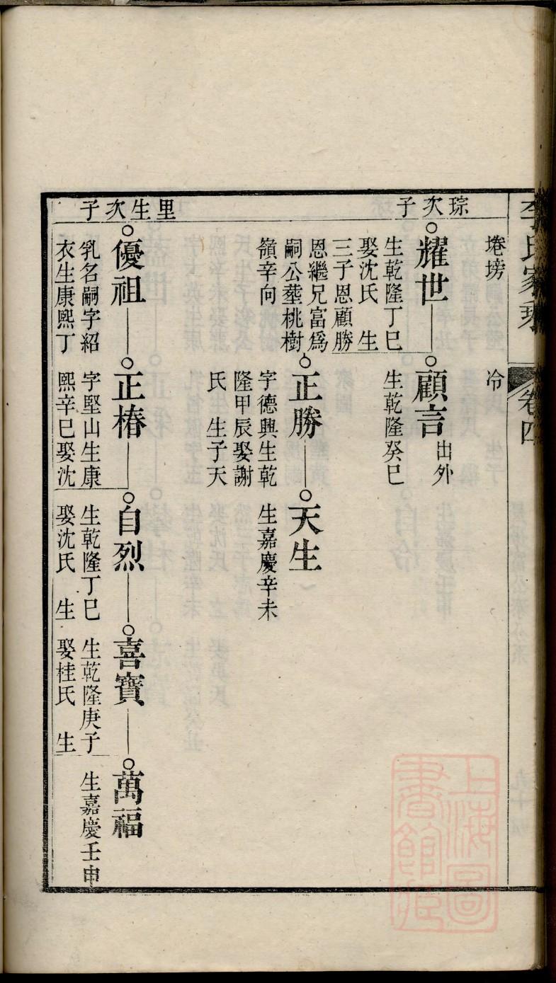 漕氏的起源