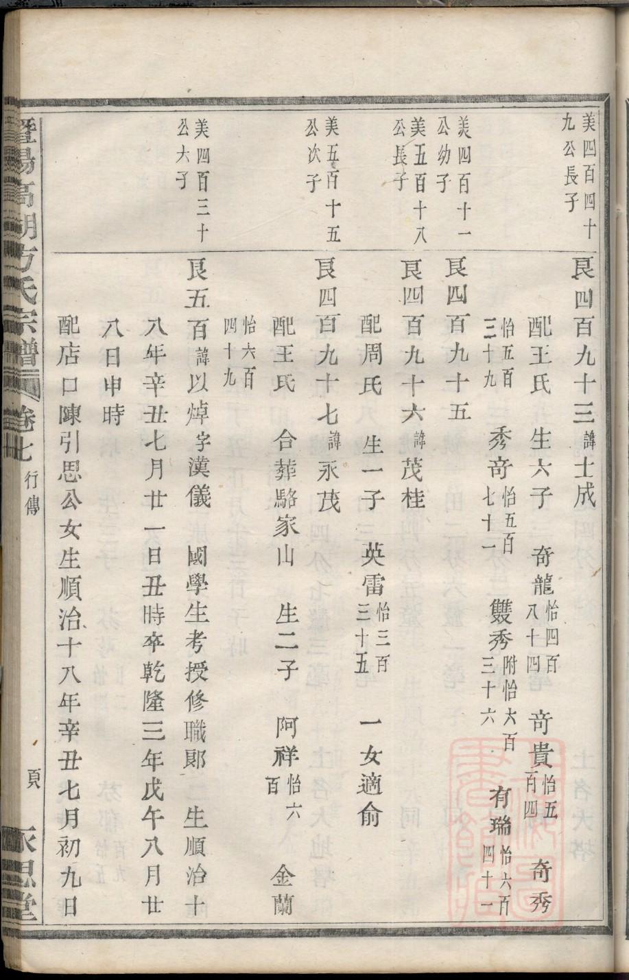 路氏族谱电子版下载阅读