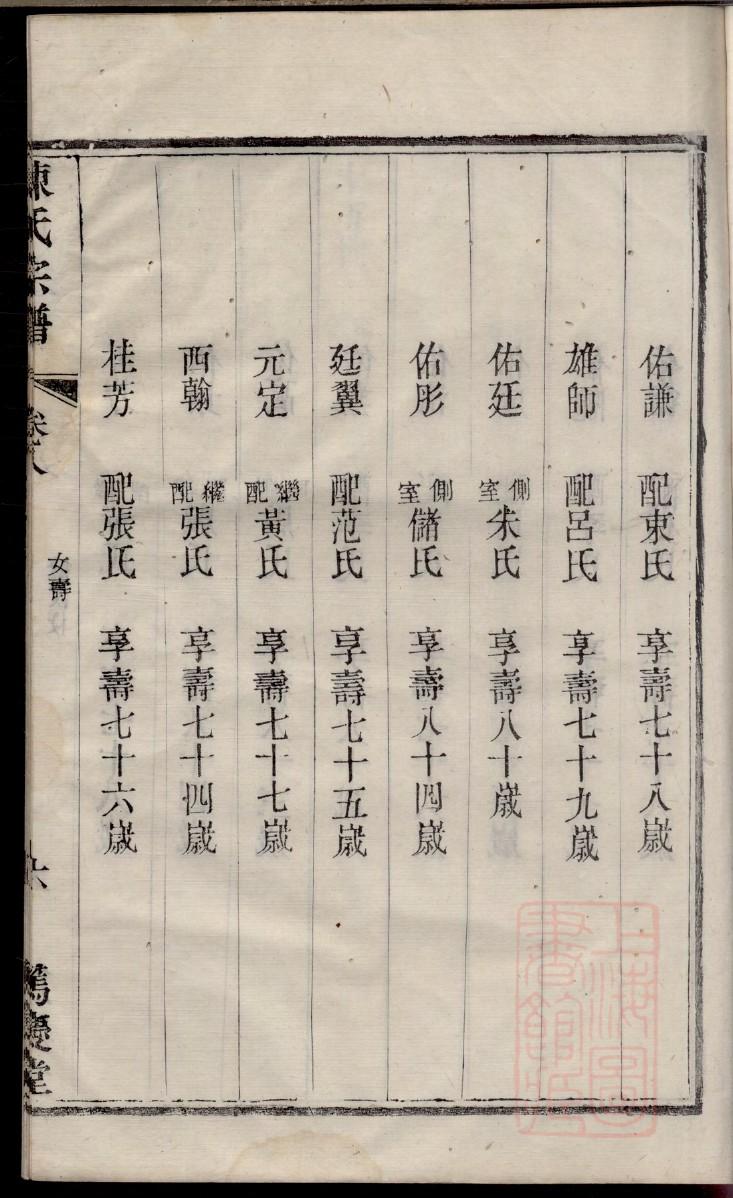 姚氏家族族谱辈分排列