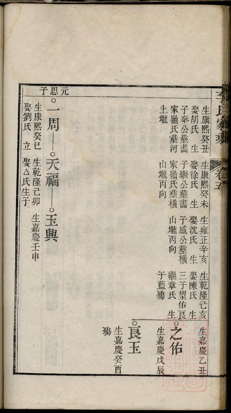 伊氏祠堂在哪里