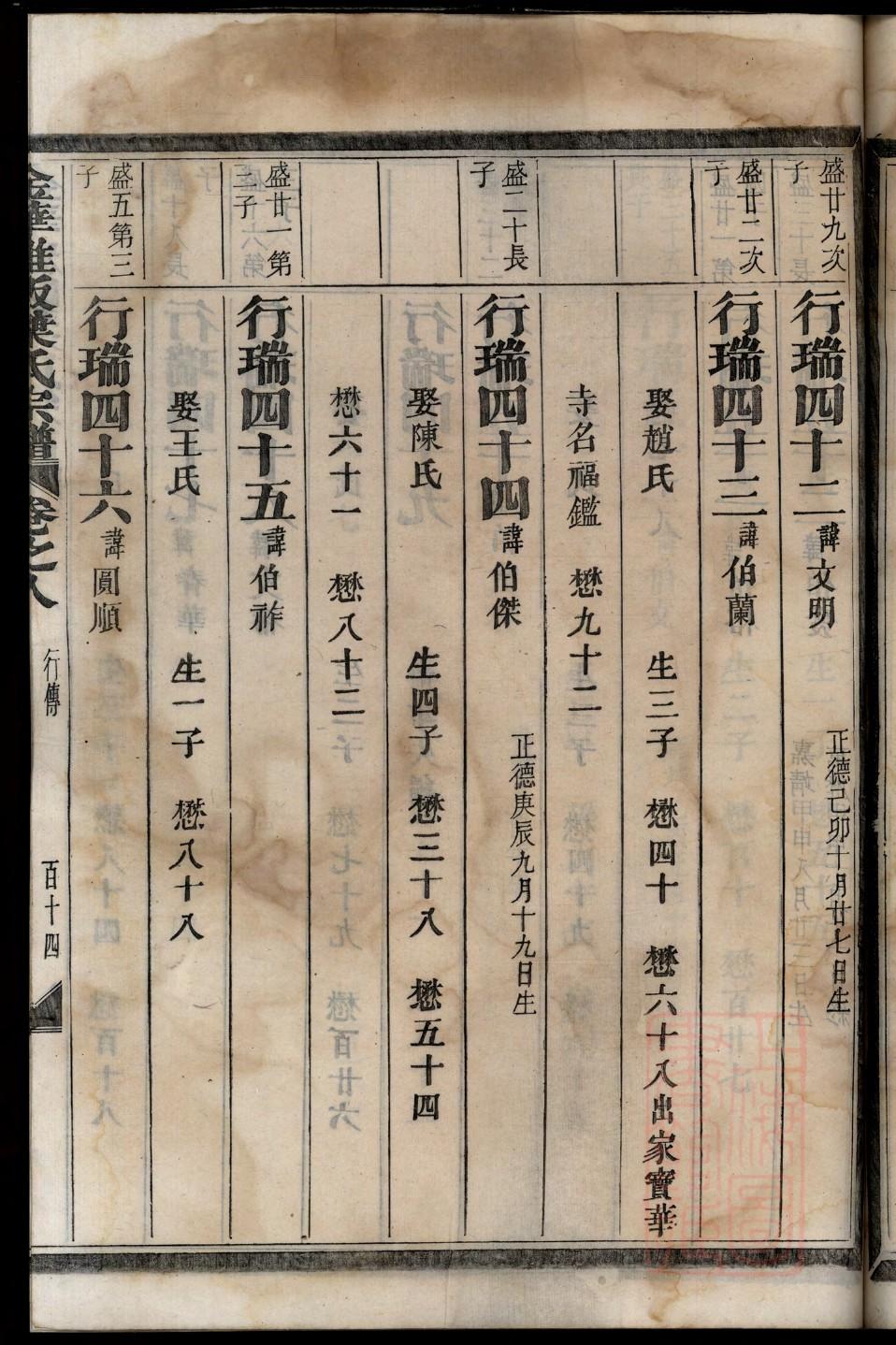 鱼金氏字辈介绍