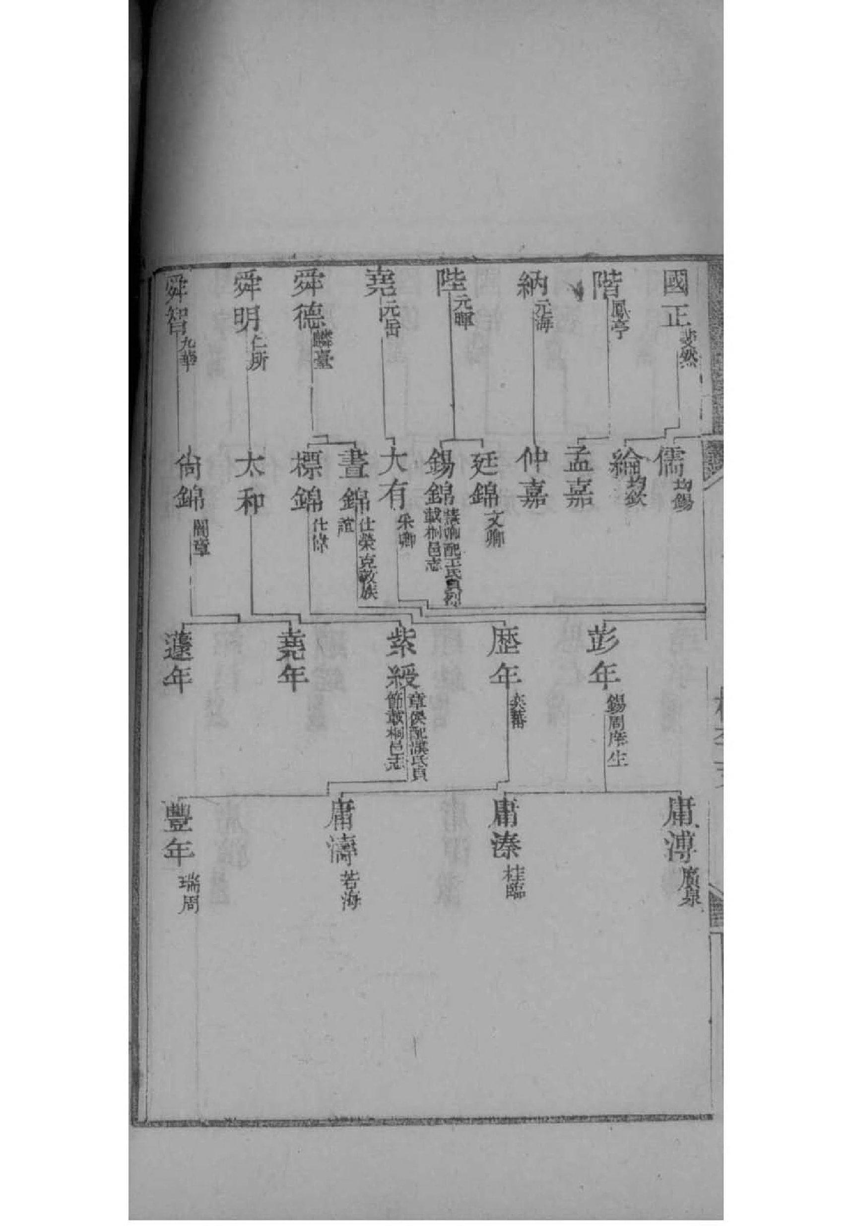 邶氏祖先起源哪里