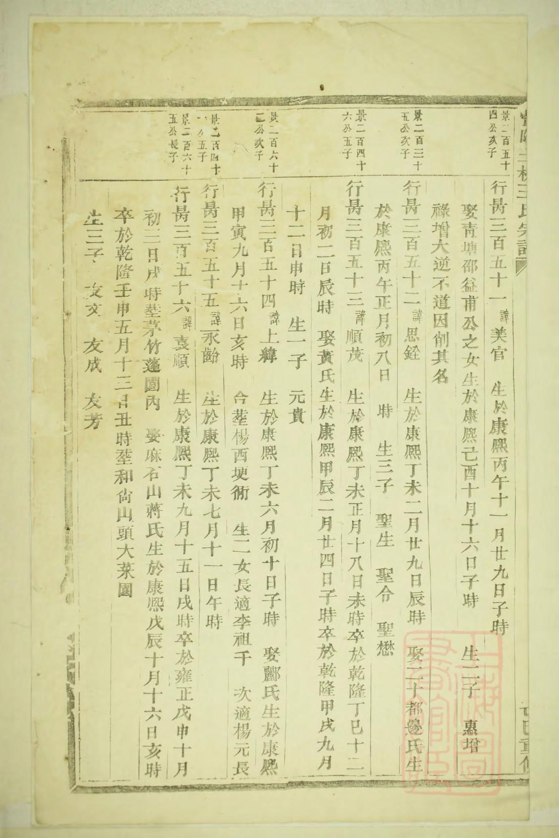 仉姓全国有多少人