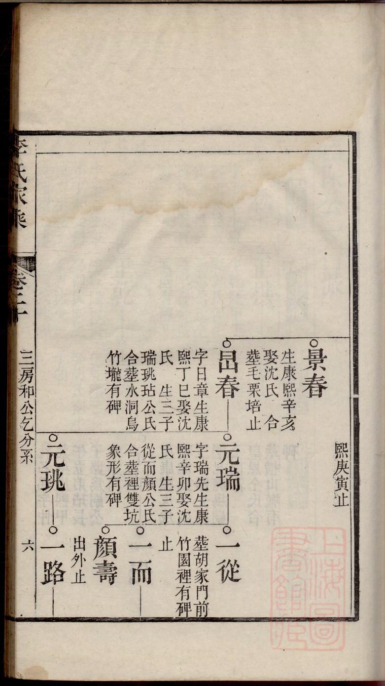 职氏族谱在哪里看