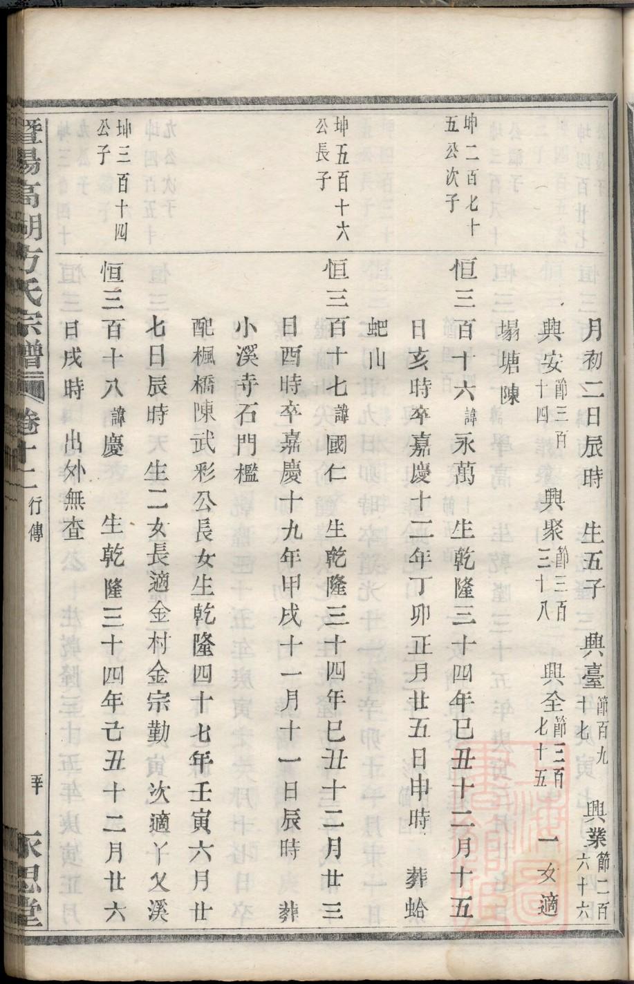许文正公家谱
