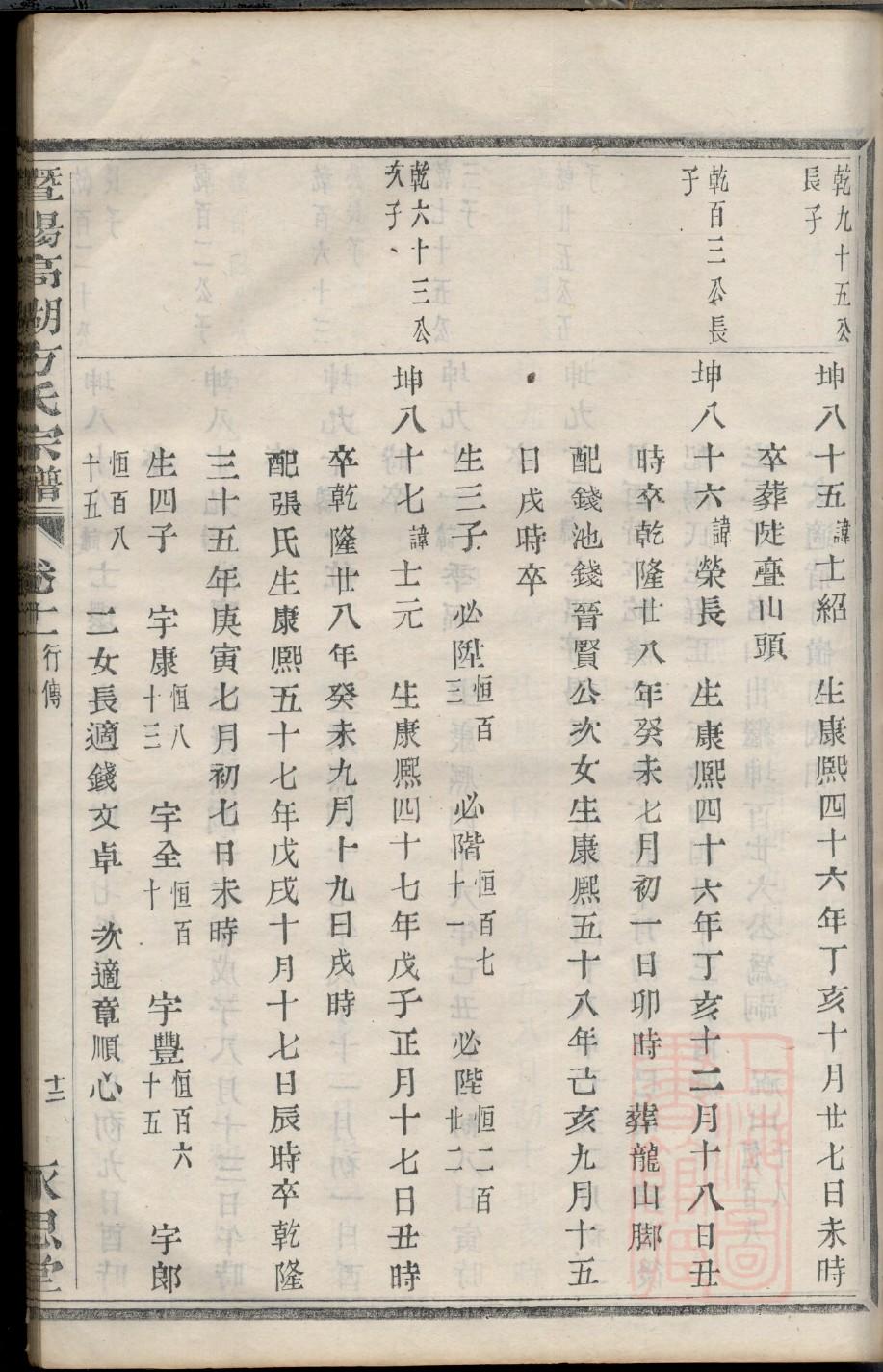 世界金氏宗性家谱