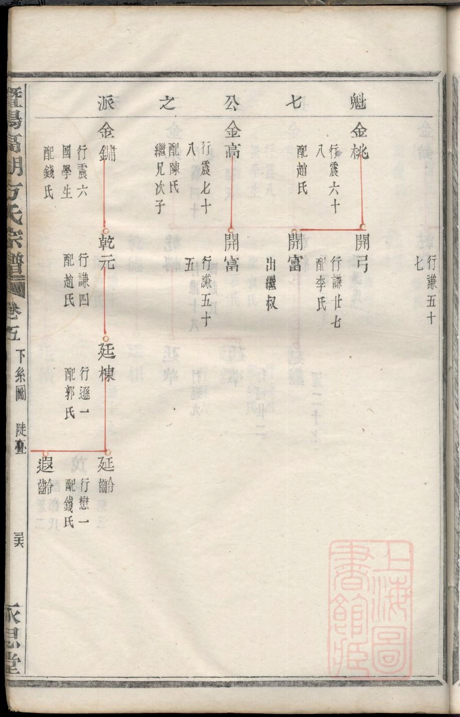 家谱制作教程
