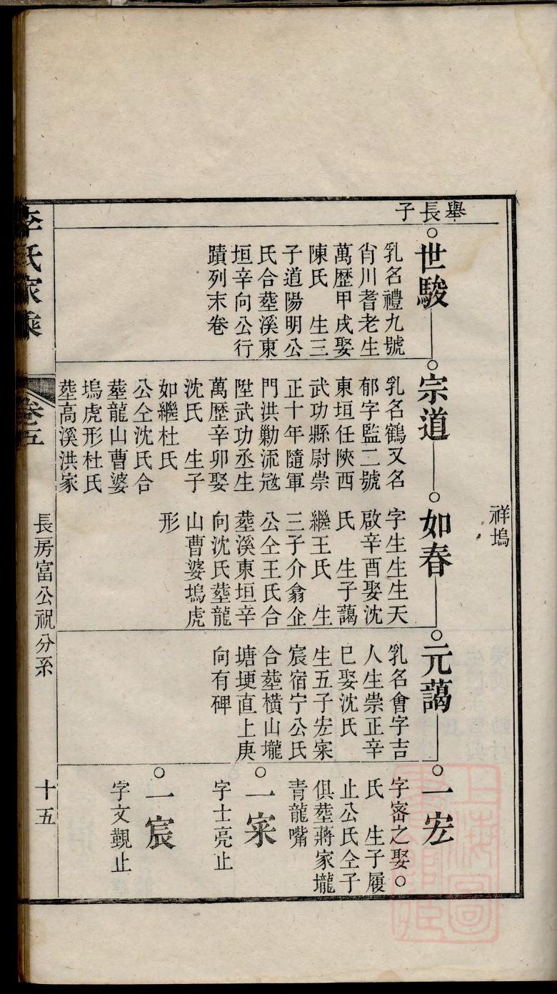 祁氏家谱辈分
