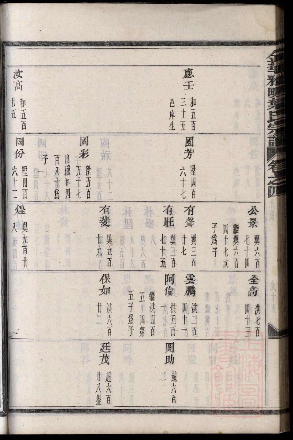 公良氏辈分排列顺序