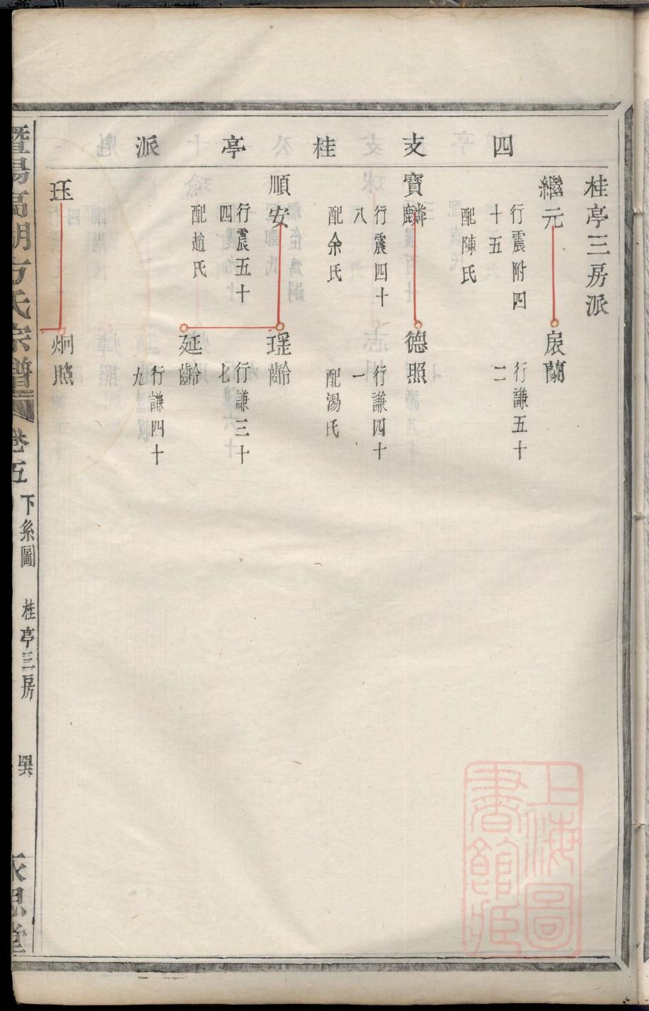求找杨氏家谱字辈
