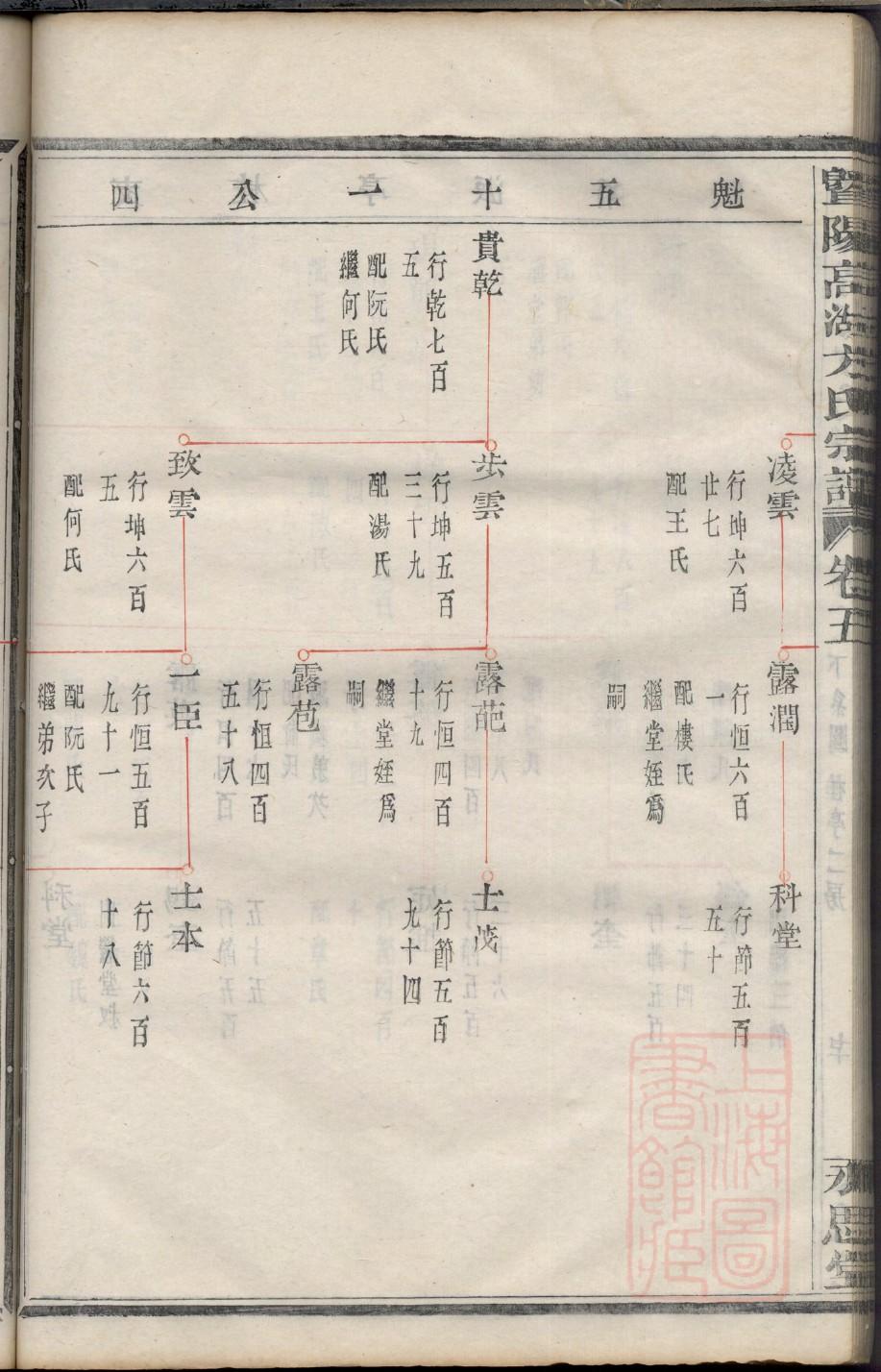 向氏族谱108字辈