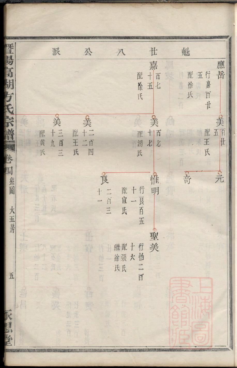 年氏家谱所有字辈查询