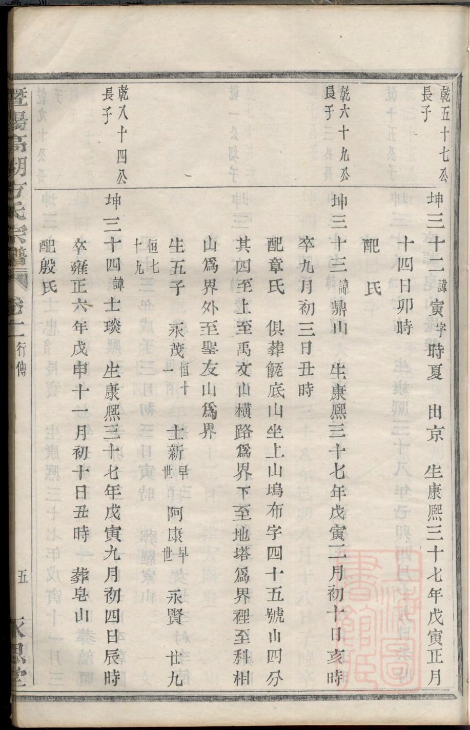 年氏祖先是谁