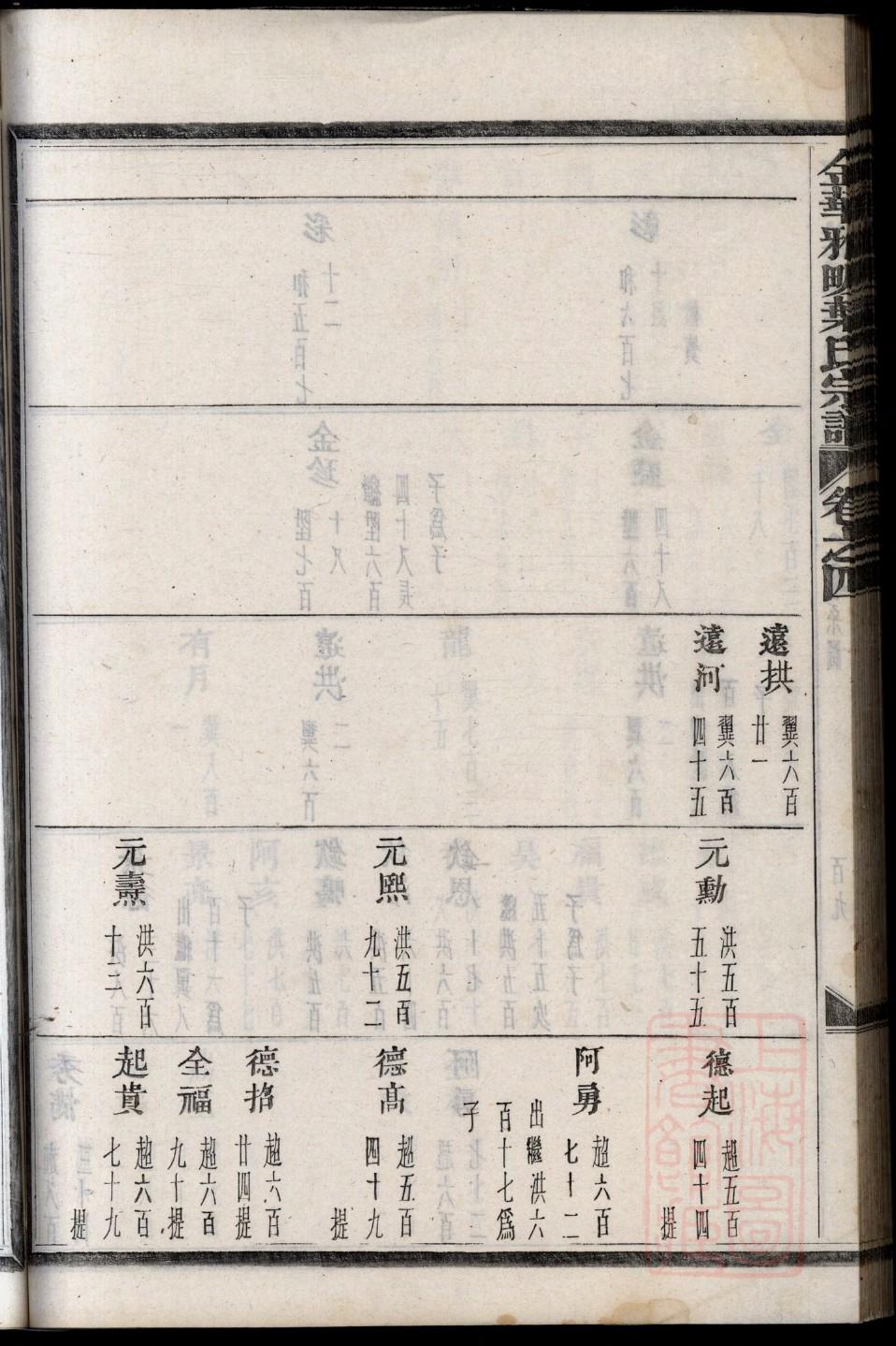 义氏家谱24个辈分