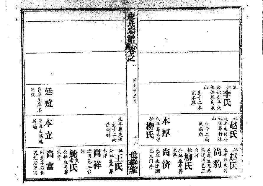 一些关于家谱的写法