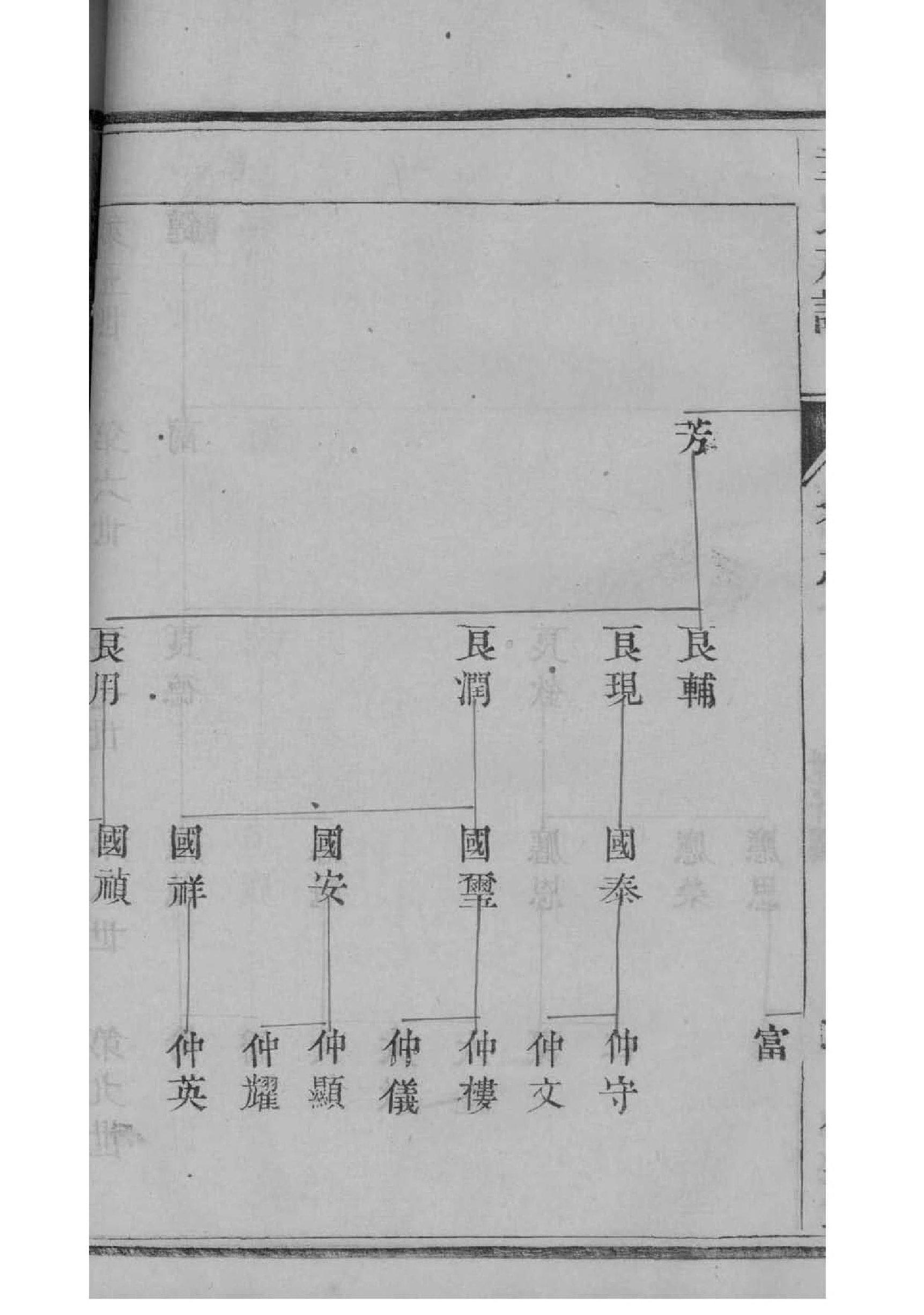 纪氏家谱字辈排序