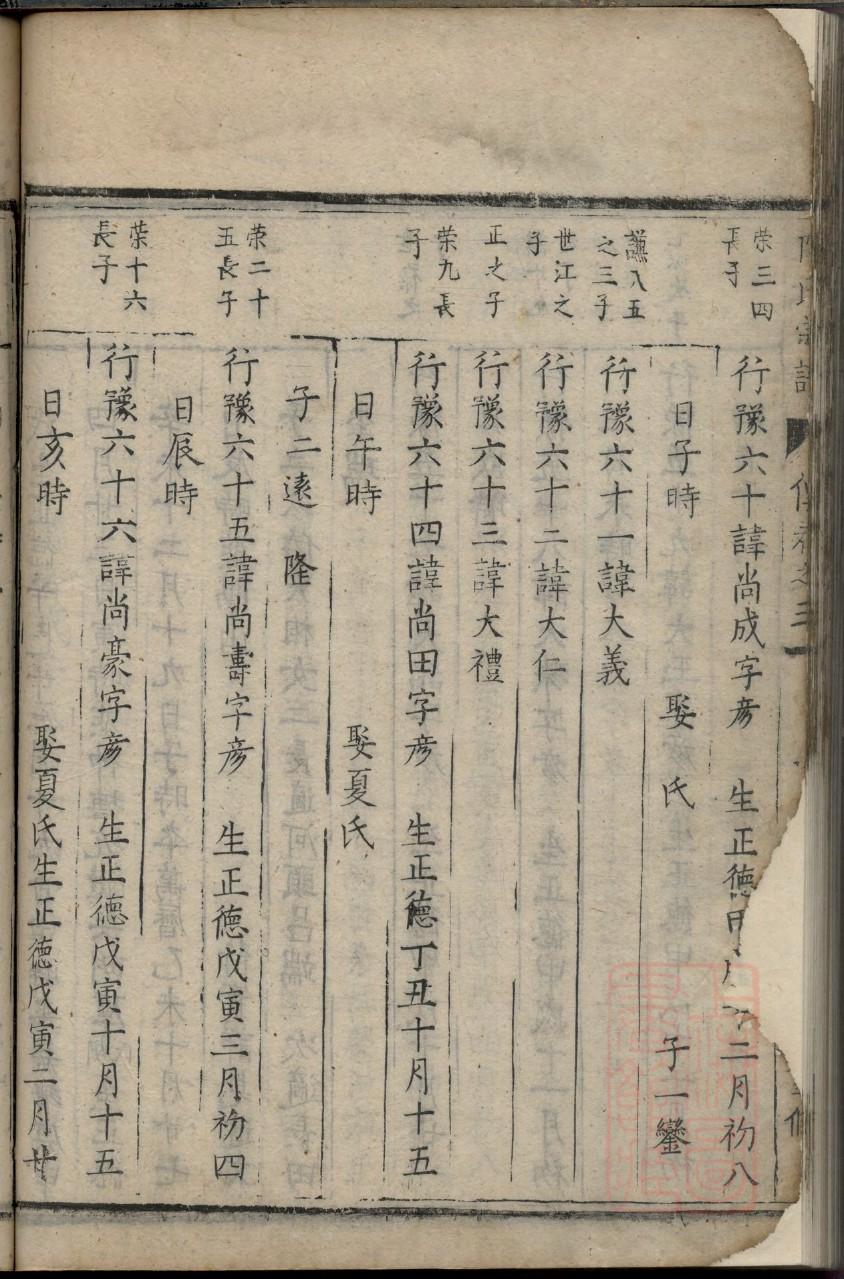 箕姓族谱字辈查询全部