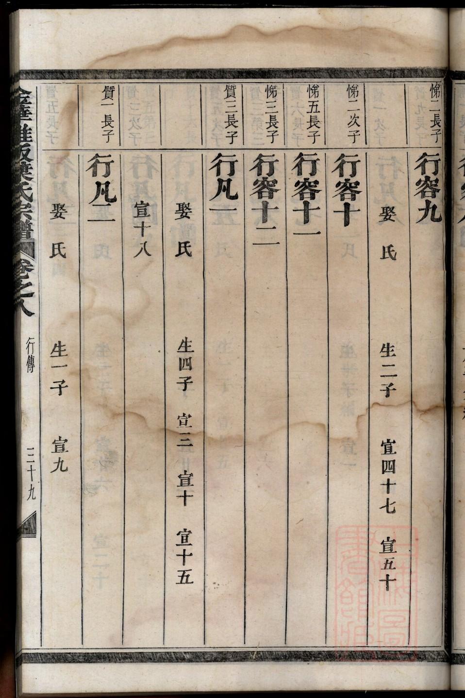 雎氏家谱字辈大全集