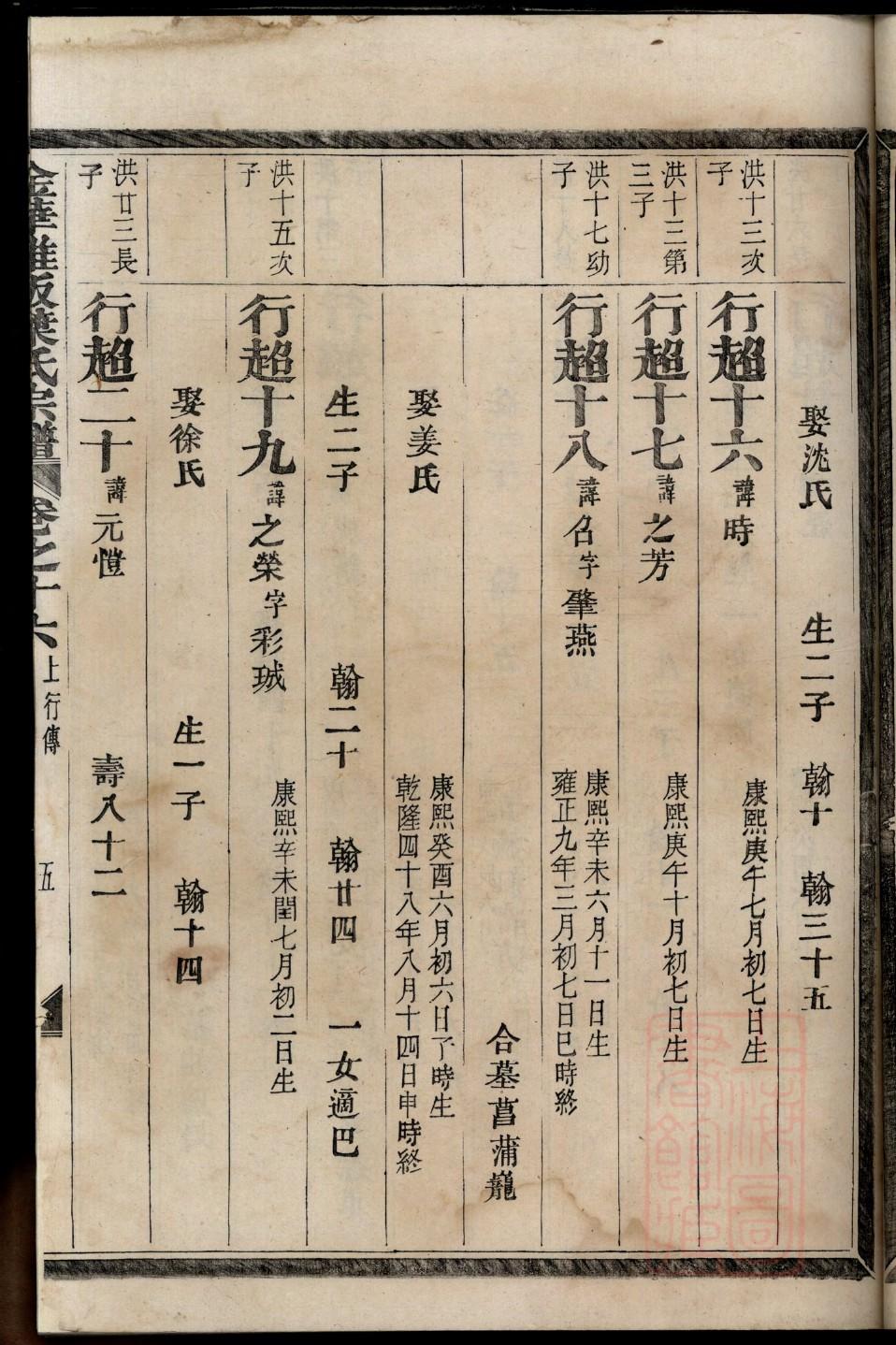 逯氏祖先是谁