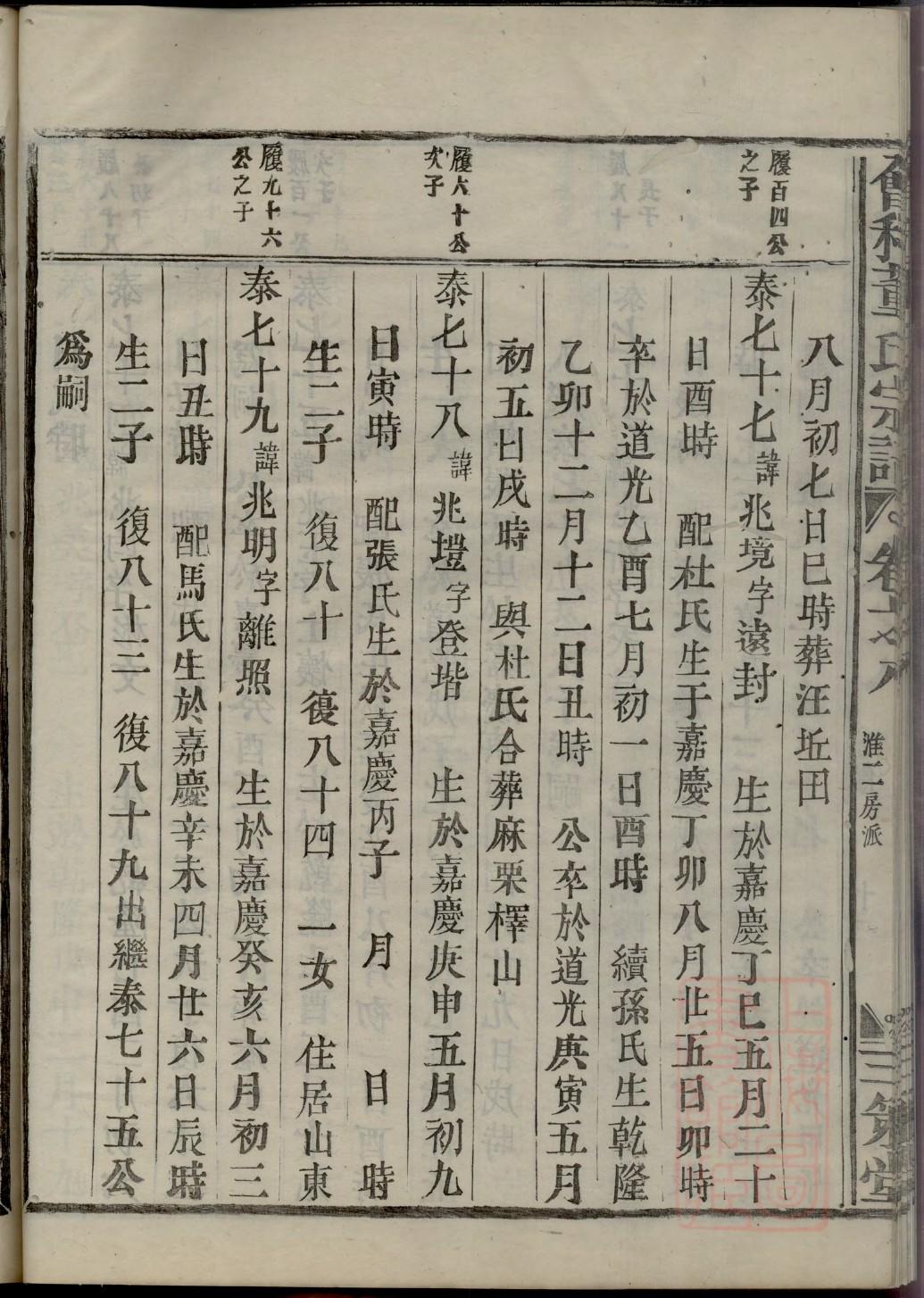 四川达具赵氏家谱