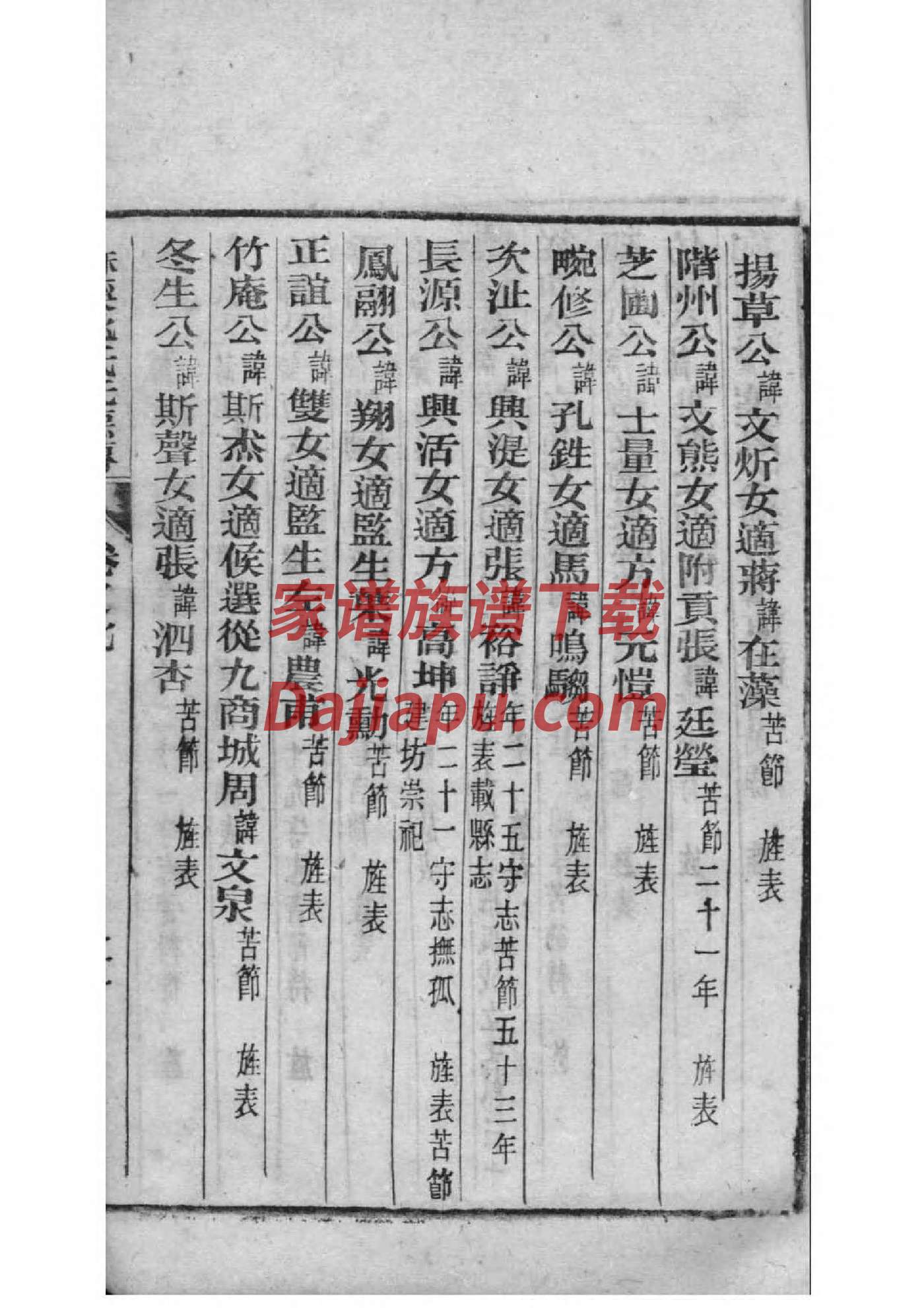 家谱图怎么画英文版