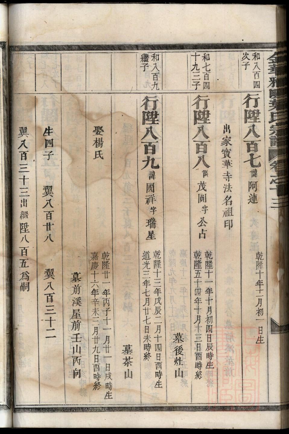 菜姓免费查自己家谱