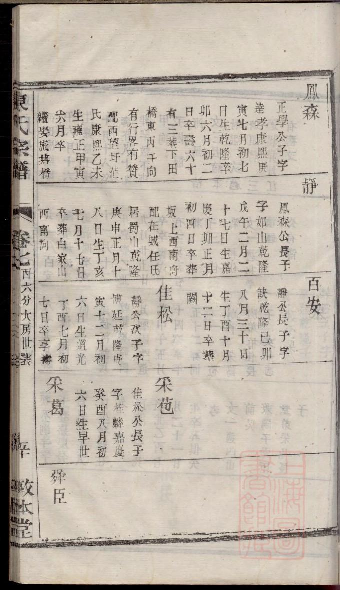 菜姓族谱字辈大全