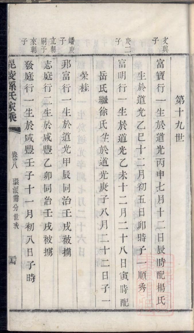 可氏族谱在哪里看