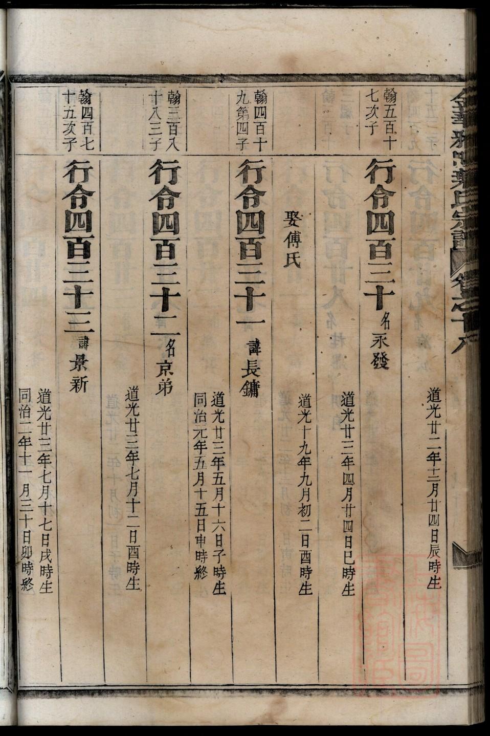 杨氏家谱查询免费查