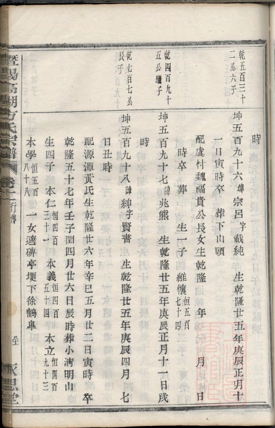 姓氏家谱与字辈赵