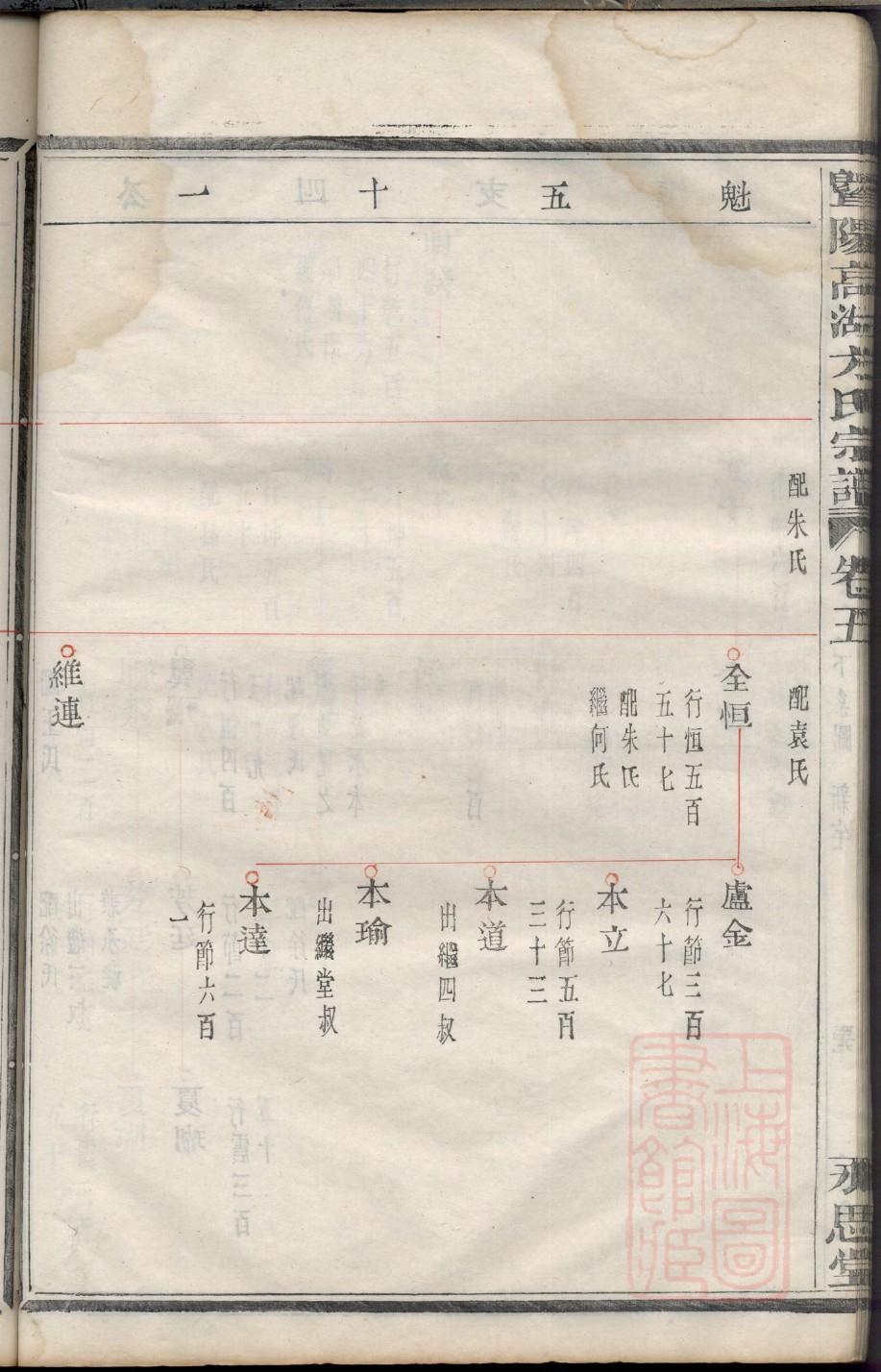 家谱入谱调查表范例