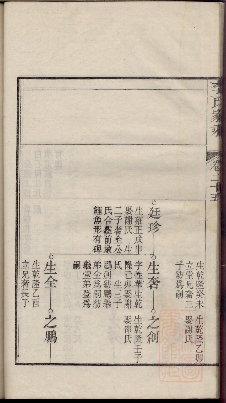 布氏辈分表