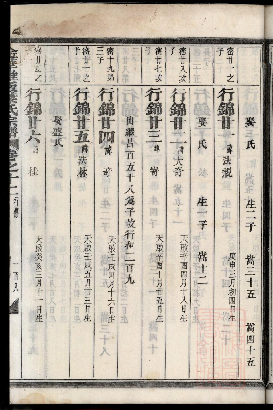 雍氏字辈介绍