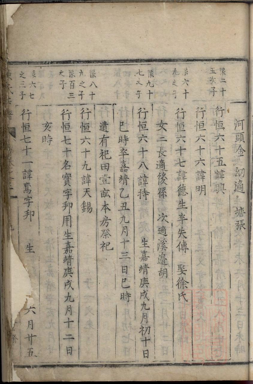 宜姓族谱字辈大全