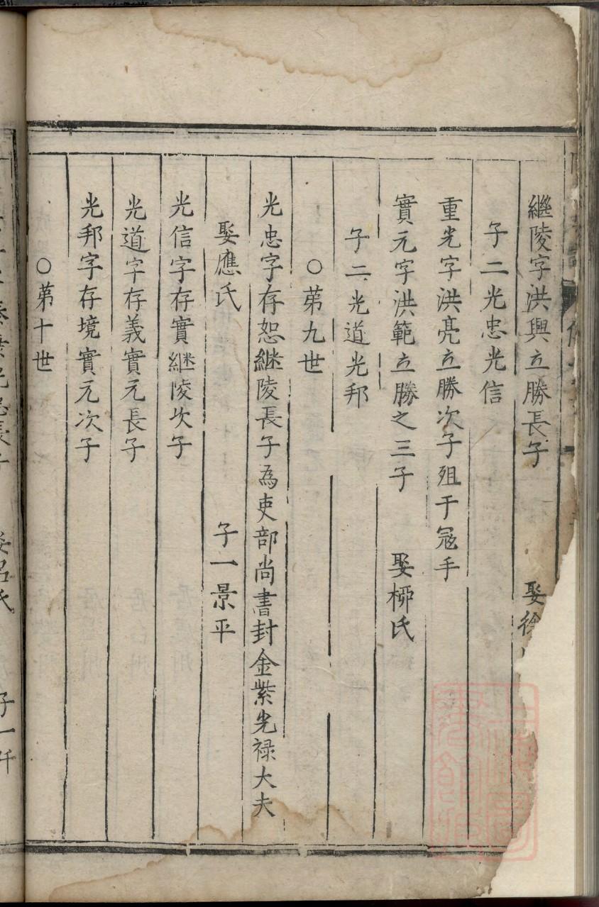 二氏家谱族谱数据库