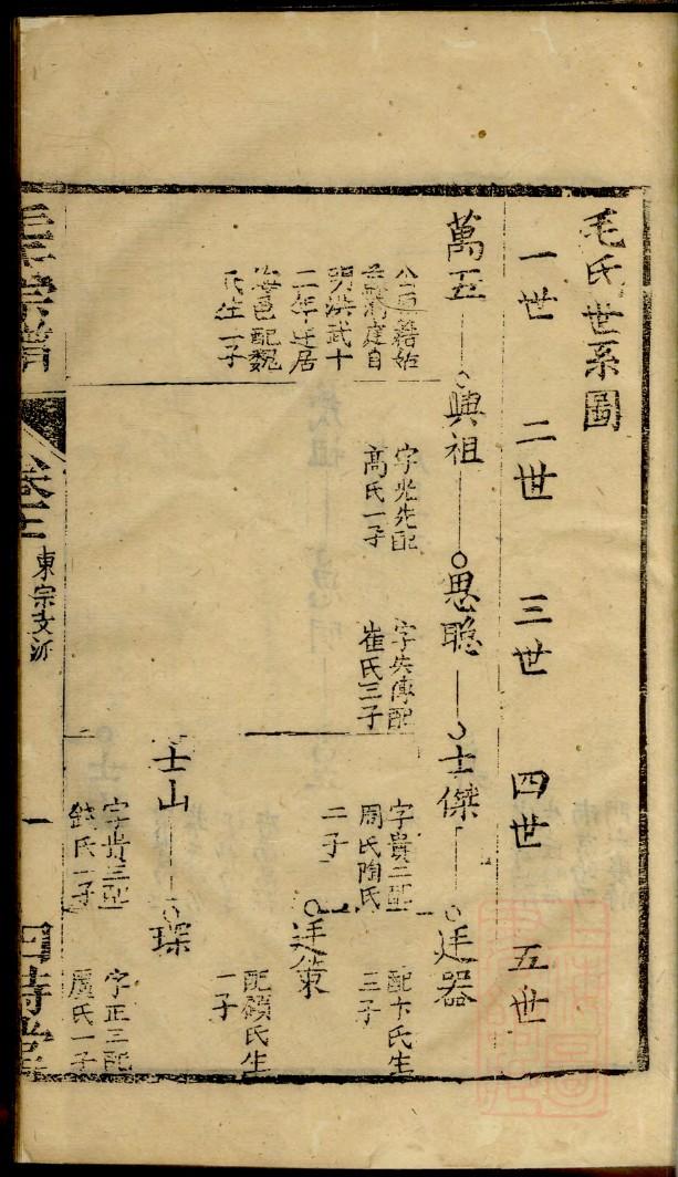 玉林杨氏宗祠在哪里