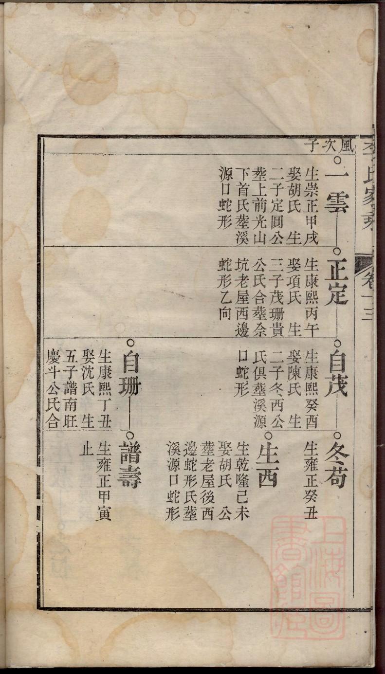 冒氏家谱所有字辈查询