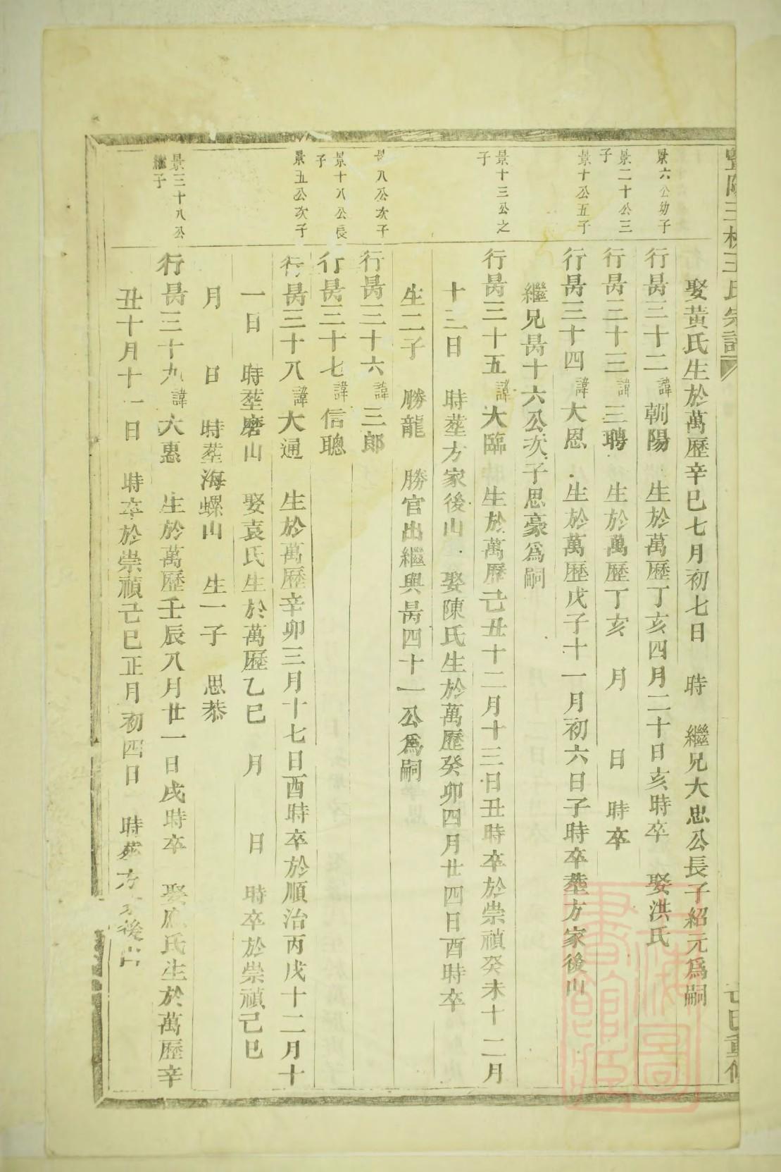 修家谱到骗局