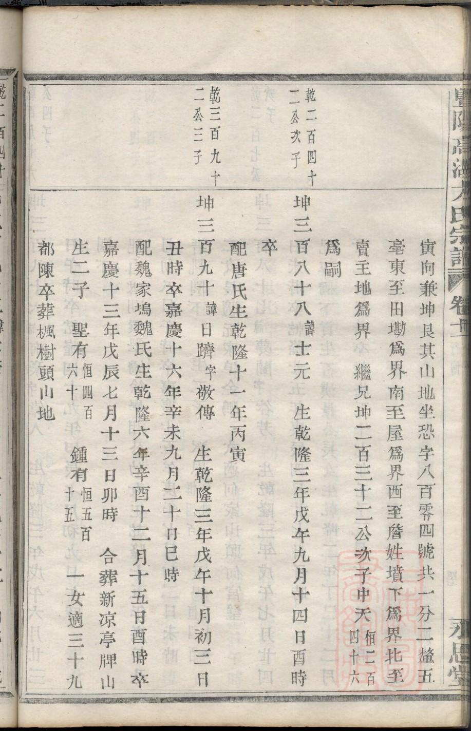 纪氏家族最新族谱
