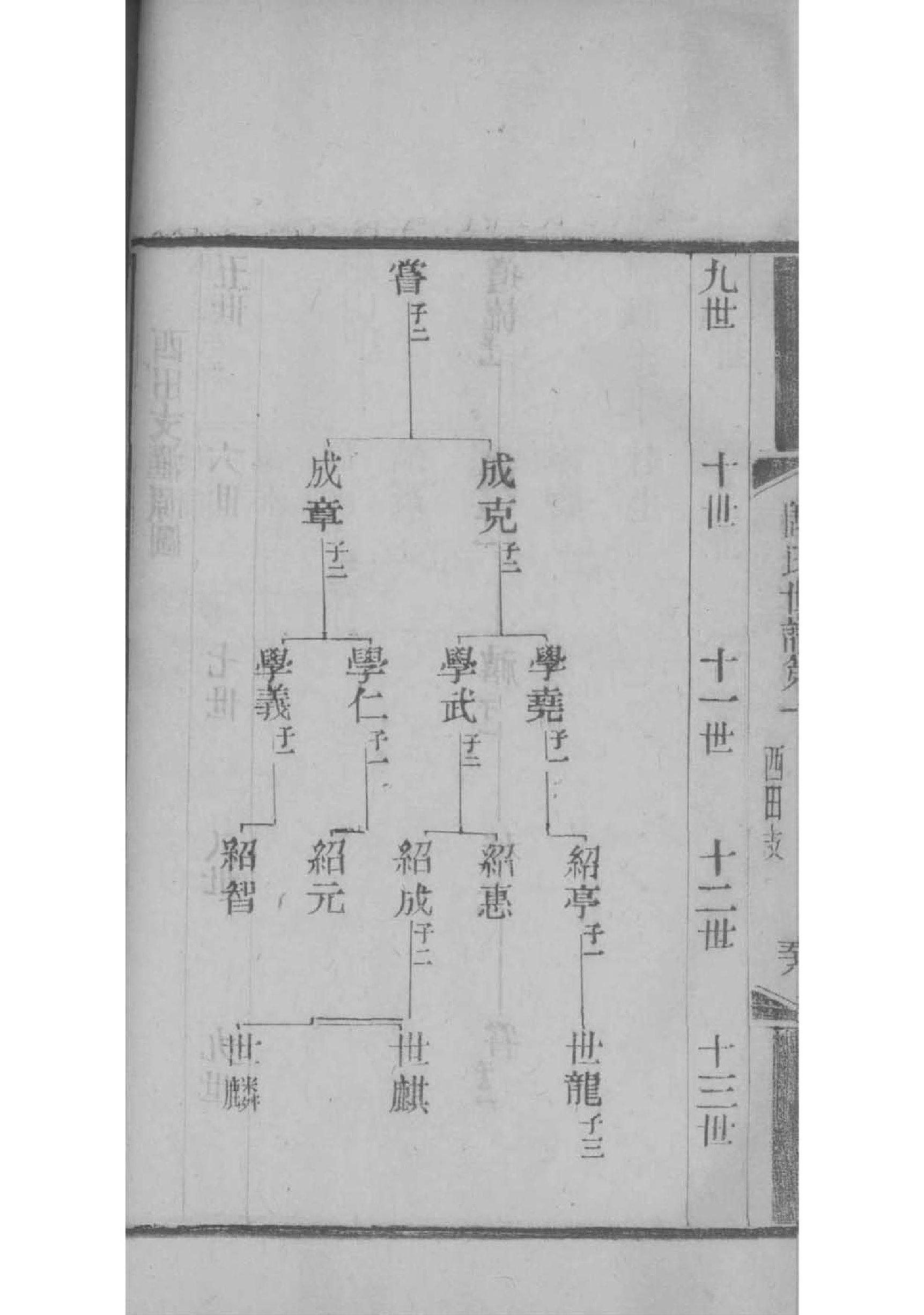 秦氏家谱简介