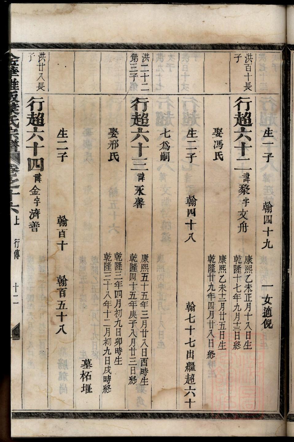 学氏的起源