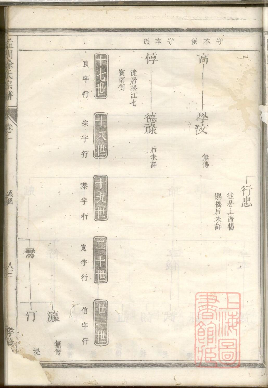湖北黄州毛姓家谱