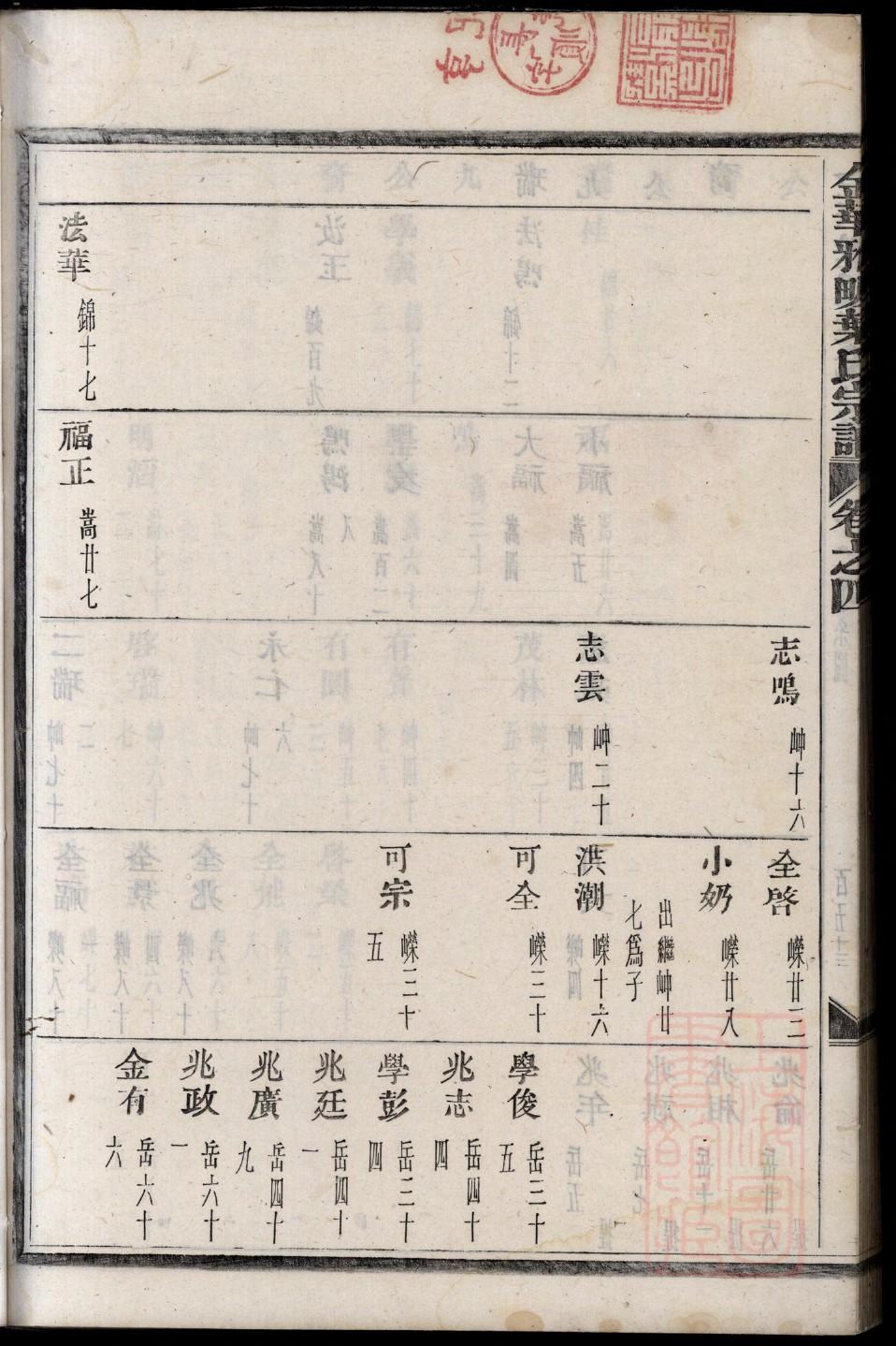 度氏祖先是谁