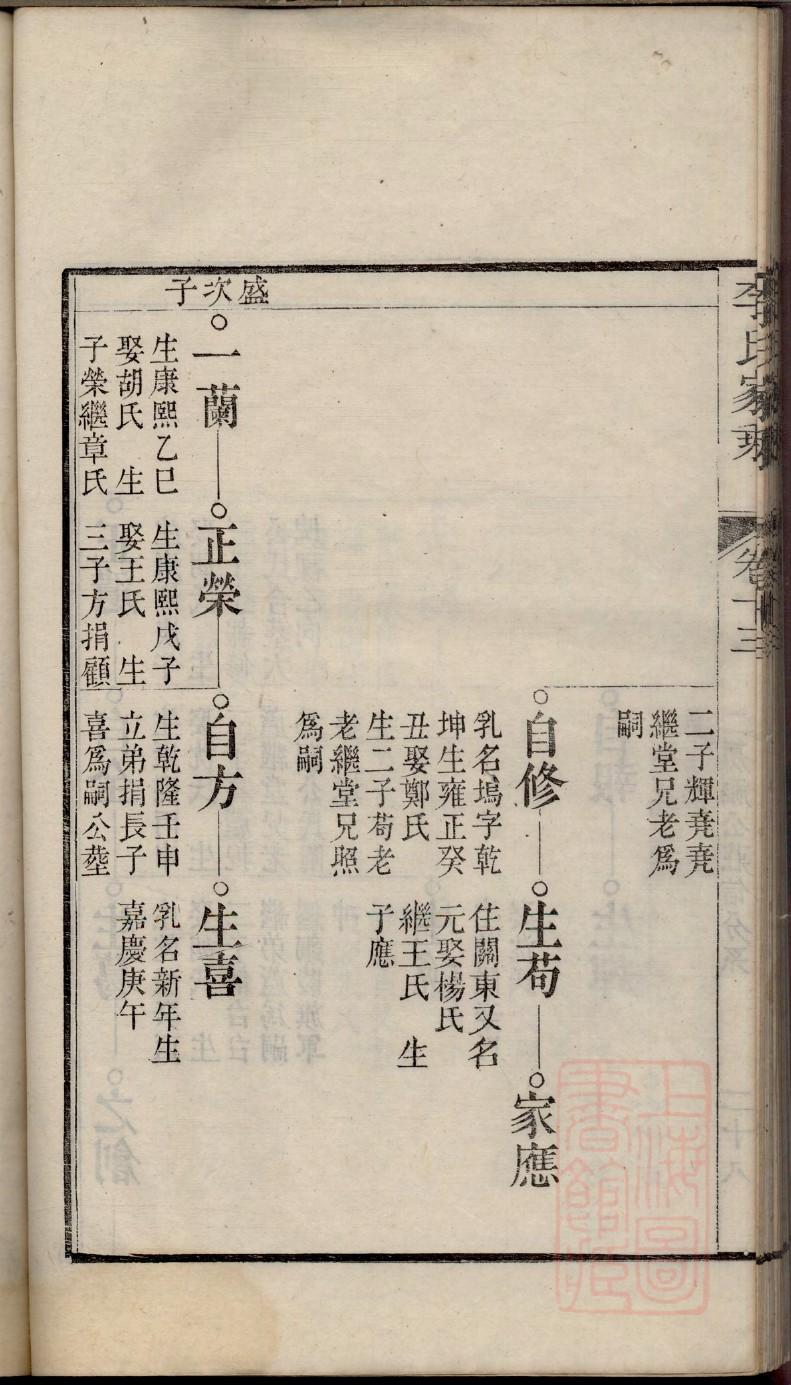 函氏字辈介绍