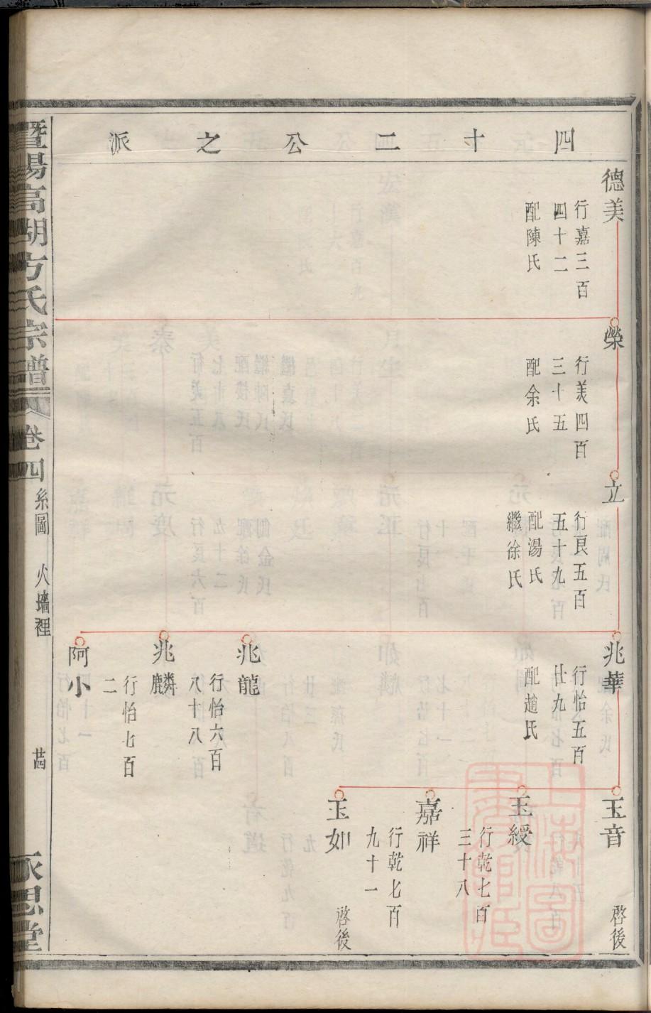 何氏家谱简介