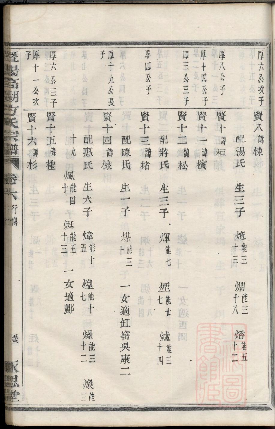 千亿族谱网荣氏