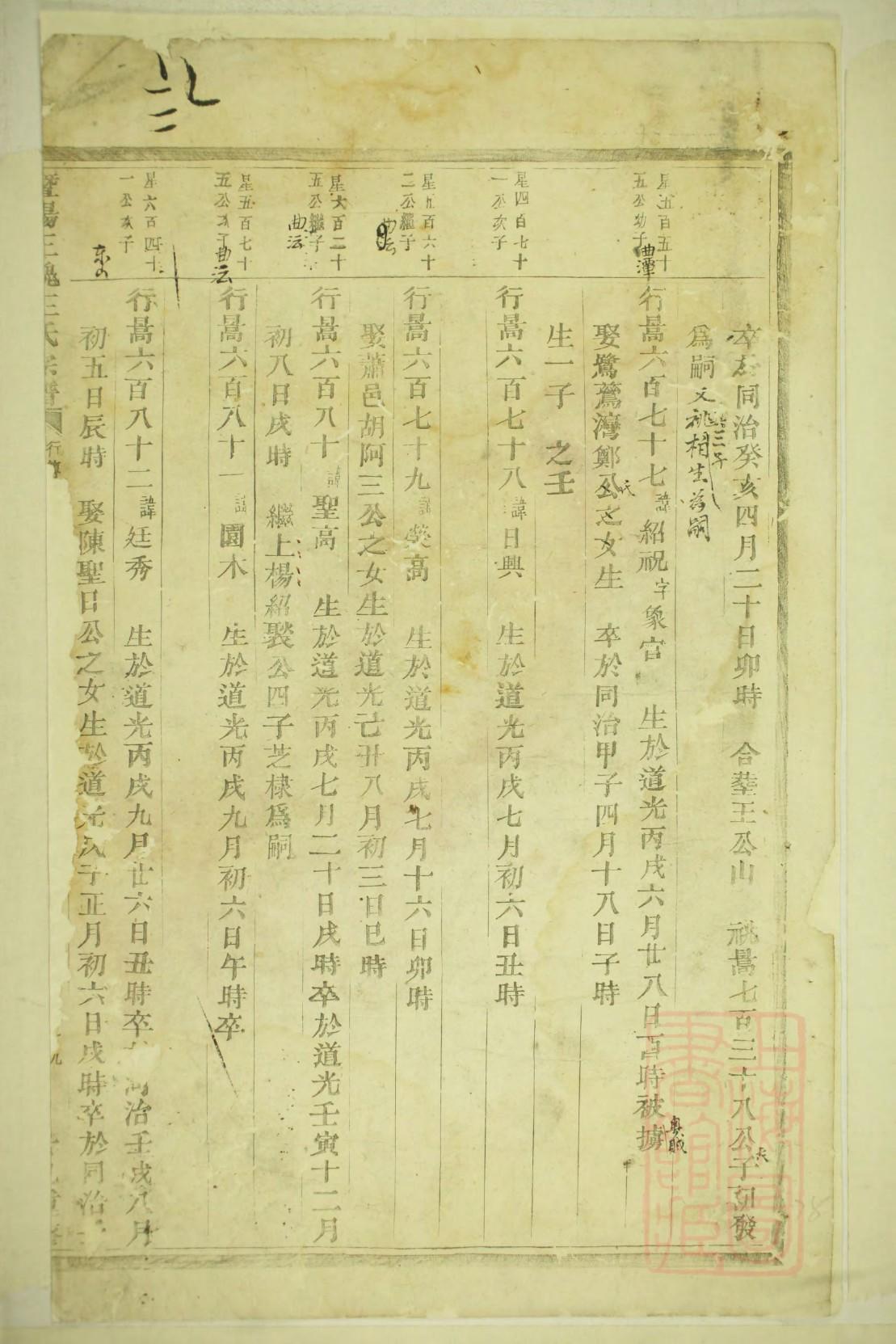 蓝氏的起源