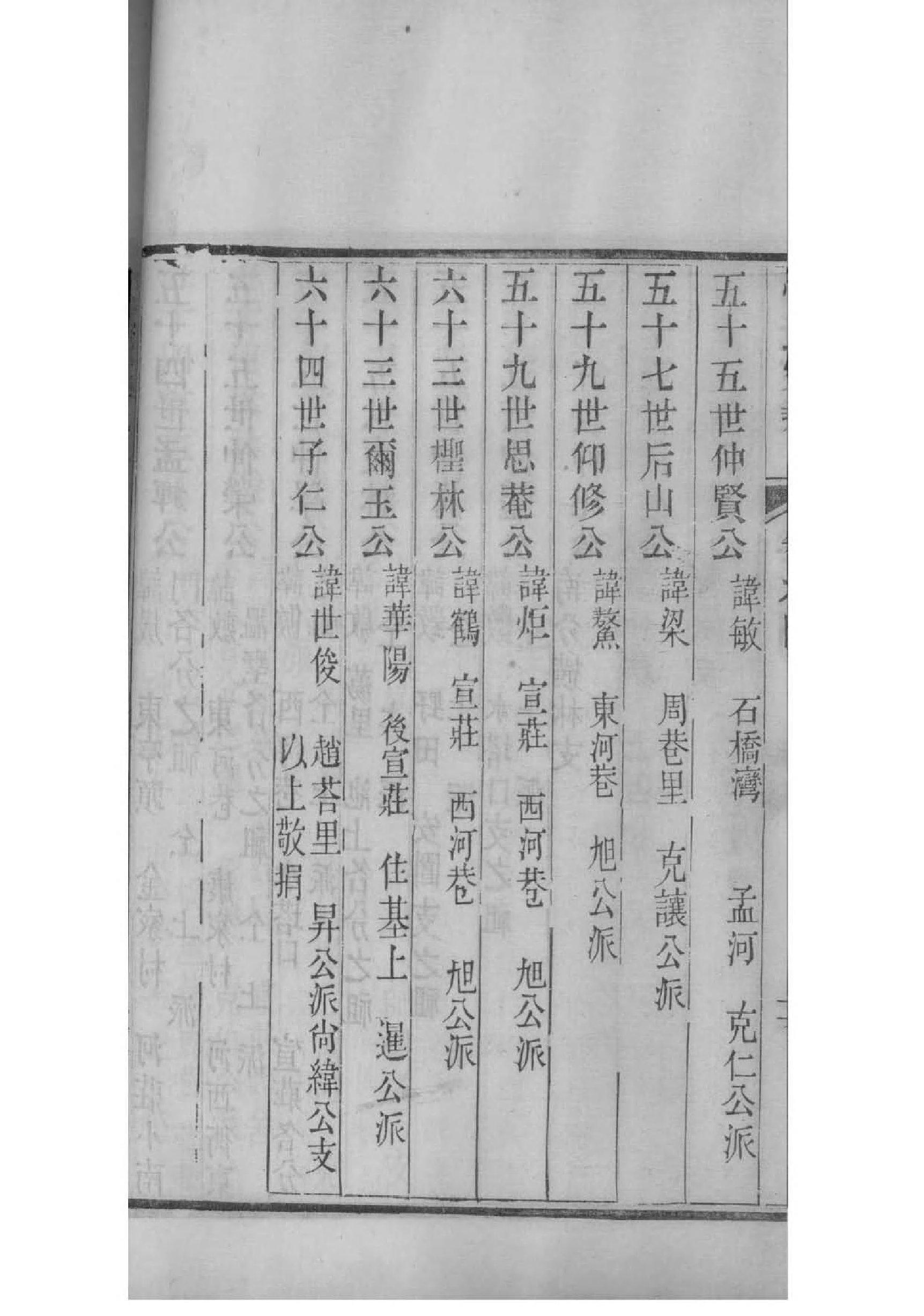 路氏家谱明细表